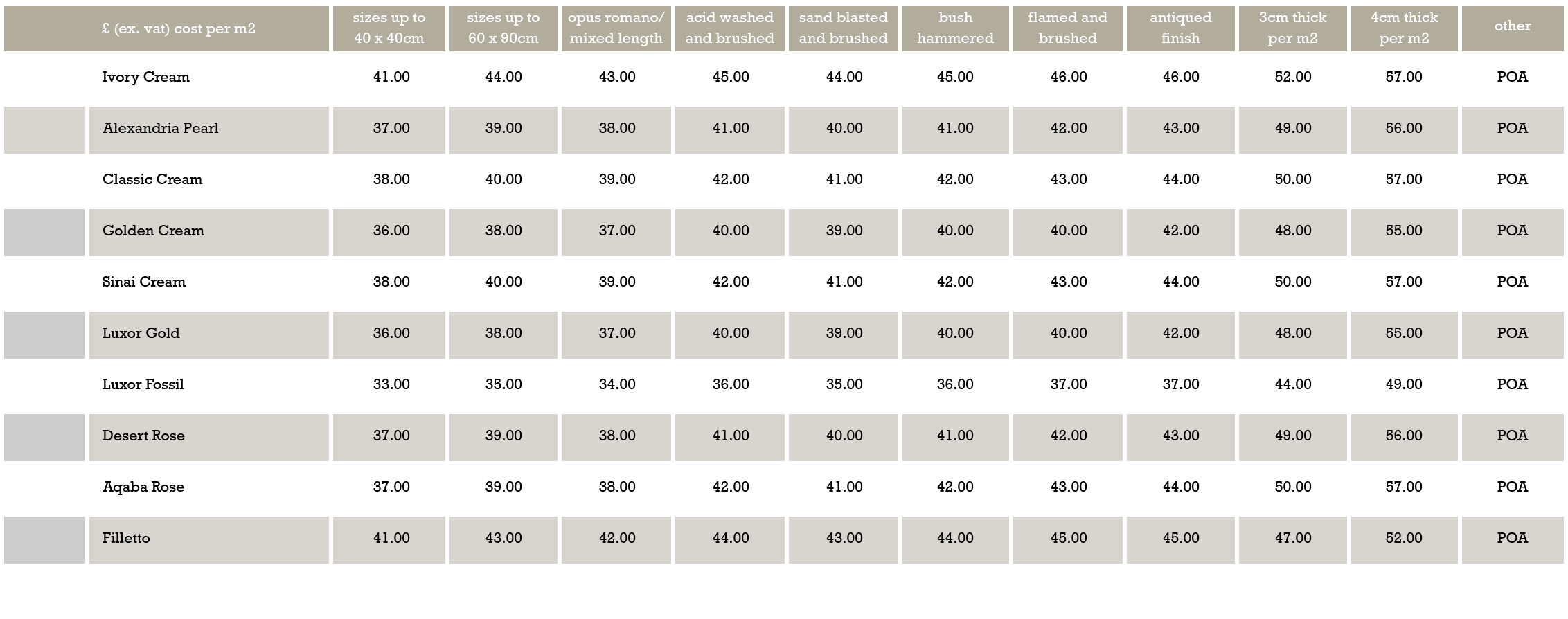 £ (ex. vat) cost per m2,sizes up to 40 x 40cm,sizes up to 60 x 90cm,opus romano/ mixed length,acid washed and brushed...