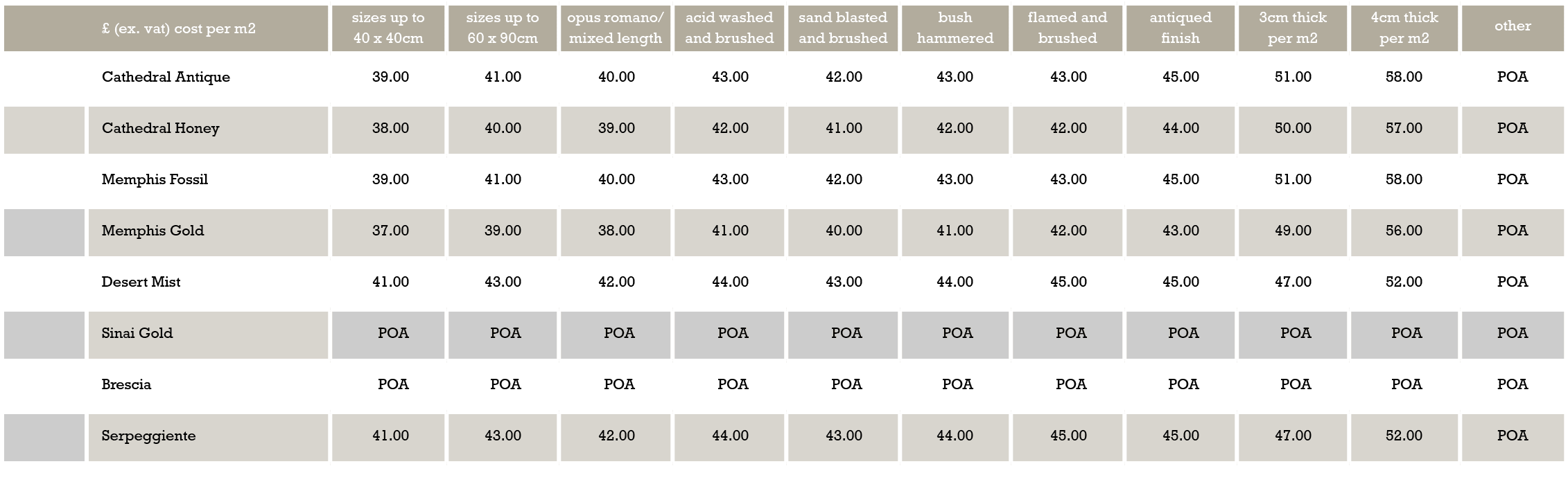 £ (ex. vat) cost per m2,sizes up to 40 x 40cm,sizes up to 60 x 90cm,opus romano/ mixed length,acid washed and brushed...