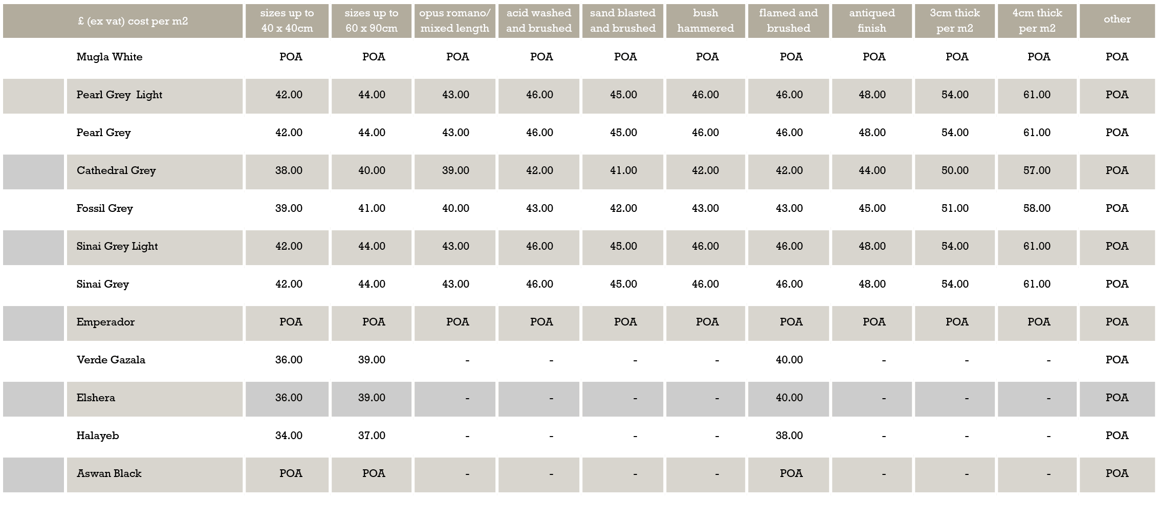  £ (ex vat) cost per m2,sizes up to 40 x 40cm,sizes up to 60 x 90cm,opus romano/ mixed length,acid washed and brushed...